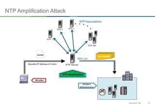 16Document Title
NTP Amplification Attack
Spoofed IP Address of Victim
monlist
NTP Associations
MRU List
 