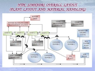 Navaratna status .WEAKNESSFunctional orientation hampering cross functional perspective in decision making. 