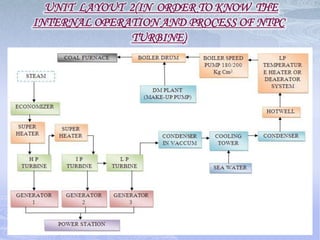 Backward integrate into fuel management to exercise greater control and understanding of supply economics.