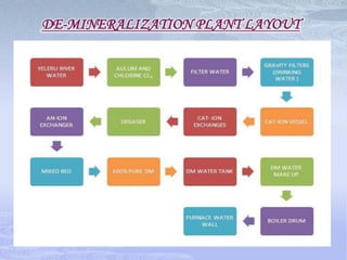 Execute increased number of power plants that classify for Mega Power Projects status, thereby reducing the cost of the projects and power and power generated.THREATSStringent norms for approval of increase in capital costs for projects in event of time overrun. 