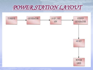Stringent environmental norms in the future may add to the cost of generation. 