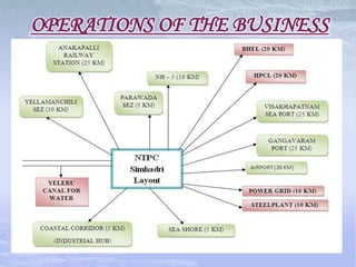 Highly skilled and experienced human resources, exposed to state-of-the art technologies in project execution and power generation. 