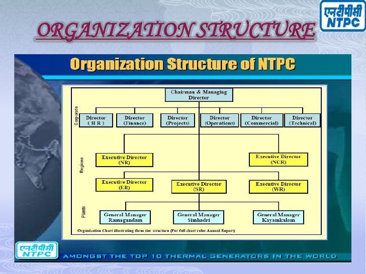 Ntpc