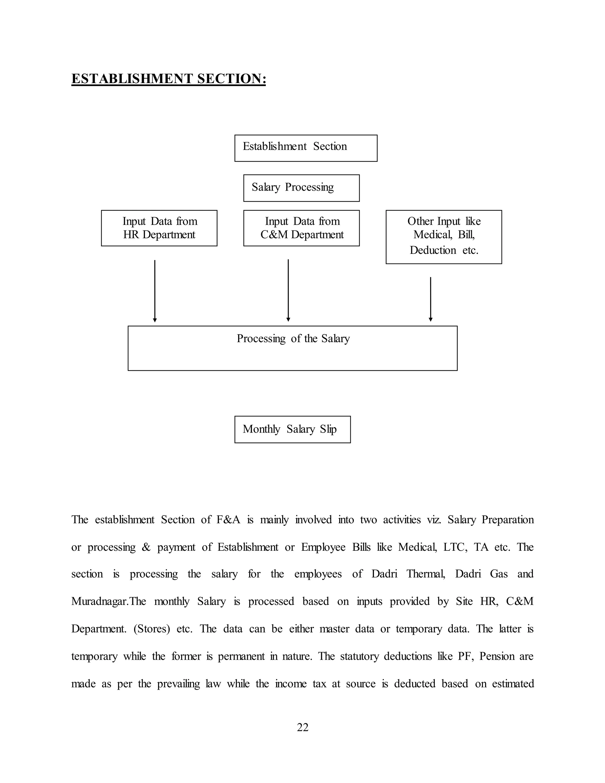22
ESTABLISHMENT SECTION:
The establishment Section of F&A is mainly involved into two activities viz. Salary Preparation
or processing & payment of Establishment or Employee Bills like Medical, LTC, TA etc. The
section is processing the salary for the employees of Dadri Thermal, Dadri Gas and
Muradnagar.The monthly Salary is processed based on inputs provided by Site HR, C&M
Department. (Stores) etc. The data can be either master data or temporary data. The latter is
temporary while the former is permanent in nature. The statutory deductions like PF, Pension are
made as per the prevailing law while the income tax at source is deducted based on estimated
Establishment Section
Salary Processing
Input Data from
HR Department
Processing of the Salary
Input Data from
C&M Department
Other Input like
Medical, Bill,
Deduction etc.
Monthly Salary Slip
 