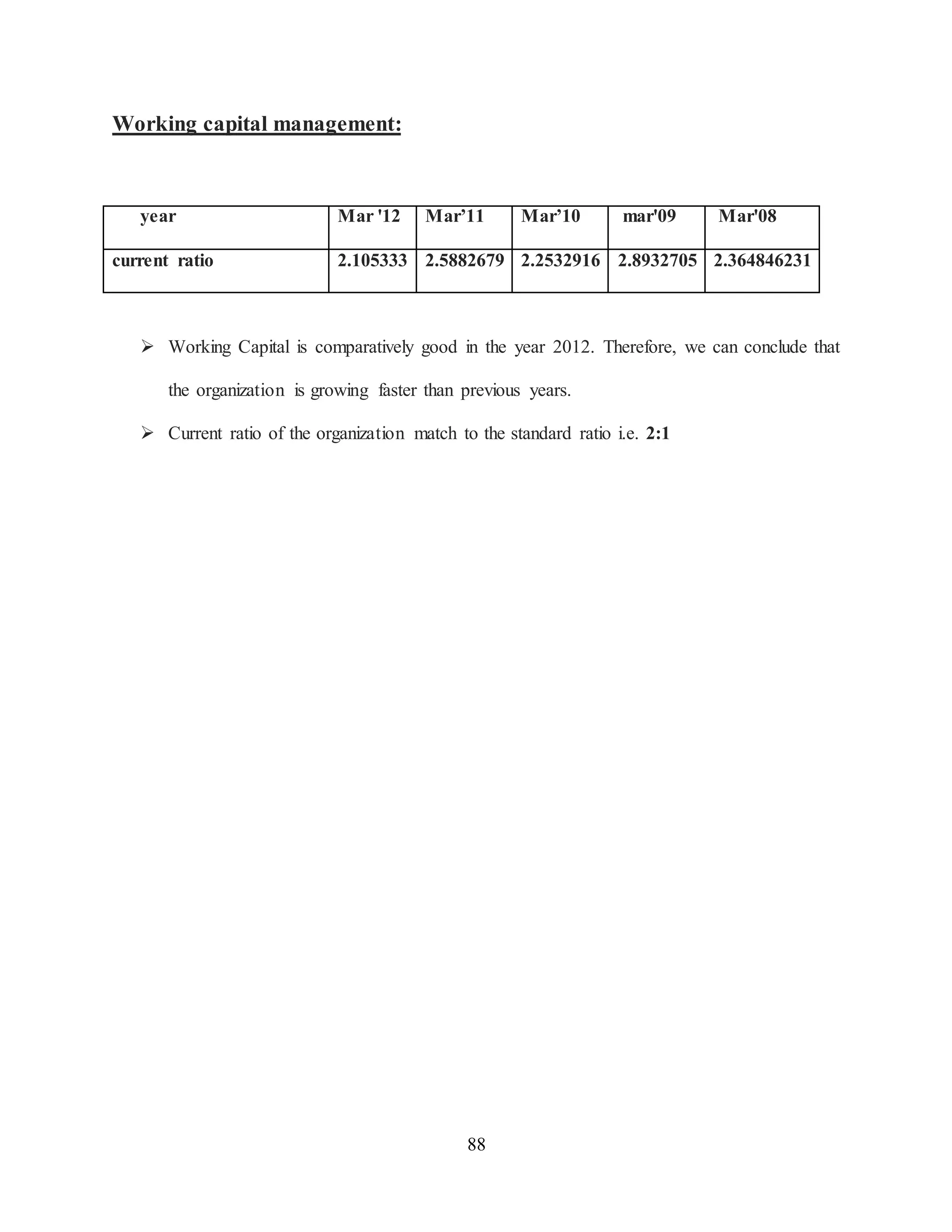 88
Working capital management:
year Mar '12 Mar’11 Mar’10 mar'09 Mar'08
current ratio 2.105333 2.5882679 2.2532916 2.8932705 2.364846231
 Working Capital is comparatively good in the year 2012. Therefore, we can conclude that
the organization is growing faster than previous years.
 Current ratio of the organization match to the standard ratio i.e. 2:1
 