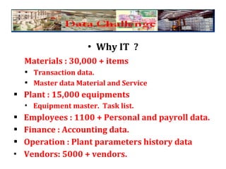 <ul><li>Why IT  ? </li></ul><ul><li>Materials : 30,000 + items </li></ul><ul><ul><li>Transaction data. </li></ul></ul><ul>...