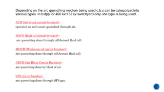 ACB (Air break circuit breaker):-
operated as well asarc quenched through air.
BOCB (Bulk oil circuit breaker):-
arc quenching done through oil(Aerosol fluid oil).
MOCB (Minimum oil circuit breaker):-
arc quenching done through oil(Aerosol fluid oil).
ABCB (Air Blast Circuit Breaker):-
arc quenching done by blast of air
SF6 circuit breaker:-
arc quenching done through SF6 gas.
 