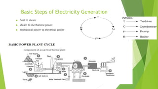 Basic Steps of Electricity Generation
 Coal to steam
 Steam to mechanical power
 Mechanical power to electrical power
 