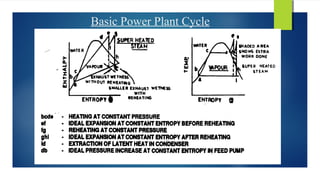 Basic Power Plant Cycle
 