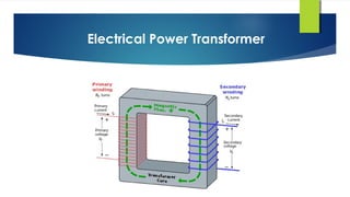 Electrical Power Transformer
 
