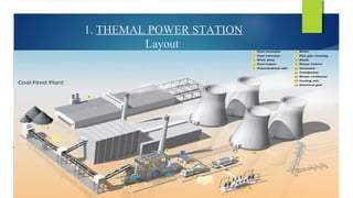 1. THEMAL POWER STATION
Layout
 