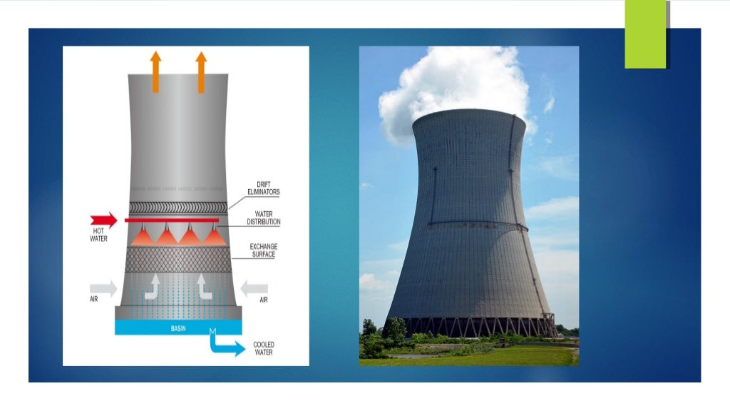 Ntpc dadri thermal power plant & switchyard