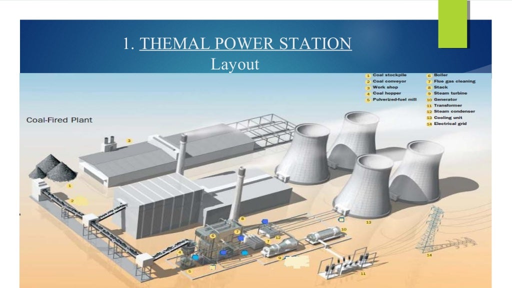 Ntpc dadri thermal power plant & switchyard