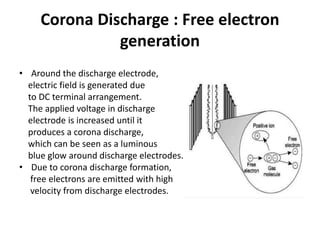Corona Discharge : Free electron
generation
• Around the discharge electrode,
electric field is generated due
to DC terminal arrangement.
The applied voltage in discharge
electrode is increased until it
produces a corona discharge,
which can be seen as a luminous
blue glow around discharge electrodes.
• Due to corona discharge formation,
free electrons are emitted with high
velocity from discharge electrodes.
 