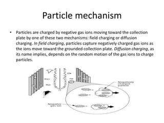 Particle mechanism
• Particles are charged by negative gas ions moving toward the collection
plate by one of these two mechanisms: field charging or diffusion
charging. In field charging, particles capture negatively charged gas ions as
the ions move toward the grounded collection plate. Diffusion charging, as
its name implies, depends on the random motion of the gas ions to charge
particles.
 