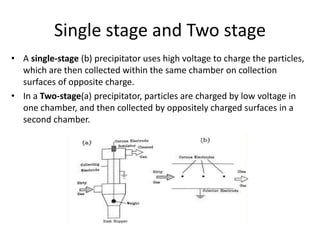 Single stage and Two stage
• A single-stage (b) precipitator uses high voltage to charge the particles,
which are then collected within the same chamber on collection
surfaces of opposite charge.
• In a Two-stage(a) precipitator, particles are charged by low voltage in
one chamber, and then collected by oppositely charged surfaces in a
second chamber.
 