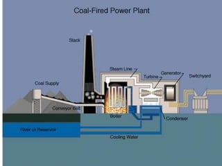 WORKING OF STEAM POWER 
PLANT 
• Coal is burnt in a boiler ,which converts water into steam. 
• The steam is expanded in a...