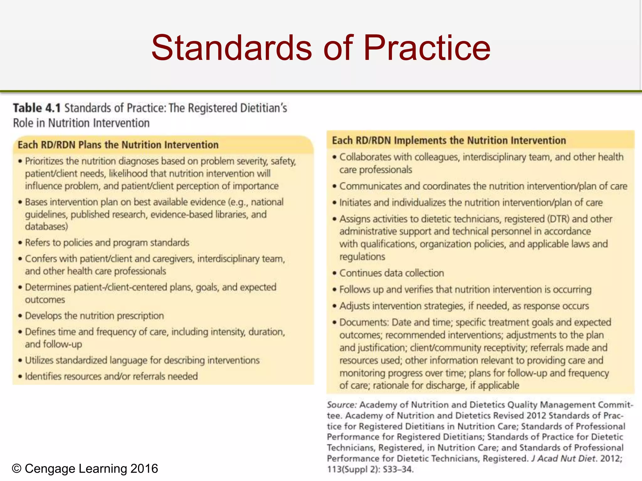 © Cengage Learning 2016
Standards of Practice
 