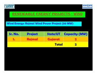 Sr. No. Project State/UT Capacity (MW)
1. Rojmal Gujarat 2
Total 2
Wind Energy: Rojmal Wind Power Project (50 MW)
Renewable eneRgy PRojects - WIND
 