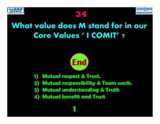 34
1
2019181716151413121110987654321End
What value does M stand for in our
Core Values ‘ I COMIT’ ?
1) Mutual respect & Trust.
2) Mutual responsibility & Team work.
3) Mutual understanding & Truth
4) Mutual benefit and Trust
 