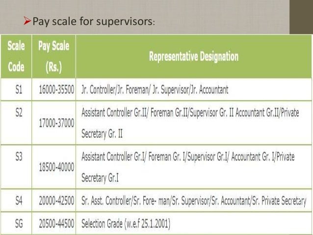 Help Understanding The Nd Payscale – PUARRO