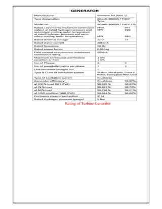 Rating of Turbine Generator
 