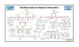 ELECTRICAL Single Line Diagram for Patratu UNIT-1
400 kV Switch yard
From 400 kV Switch yard
ST#1,144/72/72MVA,
400/11.5/11.5kV
GT#1
3x315MVA, 27/400kV
27kV
GEN. #1
941MVA,27kV UT#1B
UT#1A
55MVA, 27/11.5kV
11 kV 1BA 3150A 11 kV 1BB 3150A 11kV, 4000A 11kV, 4000A
To #0BD
To #0BC
0BA 0BB
Unit
SWBD
STATION
SWBD
UAT#1B
UAT#1A
12.5 MVA,
11/3.45kV
1CA
3.3 kV
2500A
CEP VFD-1A,1C
FD FAN -1A
ID FAN -1A
PA FAN-1A
G
Turbine
Srv.
Trf
1DBT01
2500kVA
,
11/.415
kV
M
CEP VFD-1B
FD FAN -1B
ID FAN -1B
PA FAN-1B
Turbine
Srv.
Trf
1DBT02
2500kVA
,
11/.415
kV
SEC-A
MILL- 1A,1C,1E,1G,1J
IAC-A
ECW (TG)- 1A, 1C
ACW- 1A
HOGGING PUMP- 1A
ECW (SG)- 1A
DRIP PUMP-1A
SEC-B
MILL- 1B,1D,1F,1H
BRCW PUMP- 1
ECW (TG)- 1B
ACW- 1B,1C
HOGGING PUMP- 1B
ECW (SG)- 1B
DRIP PUMP-1B
SAC- A
1DB
TURBINE PMCC
415 V, 4000A
M
Boiler
Srv.
Trf
1DAT02
2500kVA
,
11/.415
kV
Boiler
Srv.
Trf
1DAT01
2500kVA
,
11/.415
kV
BOILER PMCC
1DA
415 V, 4000A
G
Unit-1 DG
2000 kVA,
415 V
STANDBY
DG, 415 V
EMERG. MCC
1DG
415 V, 3000A
SERVICE ACDB
1QA 415 V, 630A
TURBINE VALVE DB
415 V, 250A 1KA
BOILER ACDB
415 V, 400A 1HB
415 V, 63A
SCR MCC
415 V, 400A 1HE
BOILER VALVE & DAMPER ACDB
415 V, 250A 1HA
M
MDBFP-A
Station
Srv.
Trf
0DAT01
2500kVA
,
11/.415
kV
Station
Srv.
Trf
0DAT02
2500kVA
,
11/.415
kV
STATION SERVICE PMCC
415 V, 4000A 0DA
AIR COND. MCC
415 V, 630A 0TA
VENTILATION MCC
415 V, 800A 1TA
MISC. SERVICES MCC
415 V, 400A 0QA
AIR WASHER MCC
415 V, 1250A 0SA
BOP SWBD
BOP AUX. SWBD
3.3 kV, 1000A 0CL
BOP AUX. TRF.#1
5 MVA, 11/3.45kV
BOP AUX.
TRF.#2
SEC-A
PRIMERY HC FEED PUMP-1
APH/ESP WASH PUMP-1
ACW CS PUMP-1
ECW CS PUMP-1
VACUUM PUMP-1
VACUUM PUMP-3
SERVICE WATER PUMP-1
FILTRATE WATER PUMP-1
SECONDARY HC FEED PUMP-1
SPRAY PUMP-1
HYDRANT MAIN PUMP-1
SEC-B
HYDRANT MAIN PUMP-2
HYDRANT MAIN PUMP-3
SPRAY PUMP-2
ASH/ESP WASH PUMP-2
ACW CS PUMP-2
ECW CS PUMP-2
VACUUM PUMP-2
VACUUM PUMP-4
SERVICE WATER PUMP-2
FILTRATE WATER PUMP-2
SECONDARY HC FEED PUMP-2
BOILER FILL PUMP-2
PRIMERY HC FEED PUMP-2
SEC-A
 24V BatteryCharger System
(VFD/ESP)
 220V DC CHARGER-1A
 220V DC CHARGER-1B
 INSTRUMENT AIR
COMPRESSOR AUXILIARY
SUPPLY
 24V BatteryCharger System
(ACC)
 AUX. OIL PUMP (MD BFP)
 24V BatteryCharger System
(SG and TG)
 PRIMARY WATER PUMP 2
SOOT
BLOWER
MCC
> 24V BATTERY CHARGER
SYSTEM (BOP)
>24V BATTERY CHARGER
SYSTEM (SG AND TG)
240V AC UPS
SEC-B
 SERVICE AIR
 24V BatteryCharger
System (FOPH)
 240V AC UPS (UNIT)
 AUX. OIL PUMP (MDBFP)
 24V BatteryCharger
System (BOP)
 UTILITY COMPRESSOR
 220V DC CHARGER -1A
 220V DC CHARGER -1B
G
FGD AUX. SWBD
3.3 kV, 2000A 1GA
FGD SERVICE PMCC
415 V, 4000A 1GD
G
FGD DG
2000 kVA, 415 V
FGDEMG.PCC
415 V, 3000A
FGD AUX. TRF.#1A
10 MVA, 11/3.45kV #1B
FGD SER. TRF.#1A
2.5 MVA, 11kV/415V
#1B
FROM BOP SWBD
SEC-1 #0BG
FROM BOP SWBD
SEC-3 #0BJ
FGD COMMON TRF.-A
2.5 MVA, 11kV/415V
FGD COMMON
TRF.-B
FGDCOMMONPMCC
415 V, 4000A 0GD
FGD AC & VENT MCC
415 V, 630A 0TC
AHP AUX. SWBD #1
3.3 kV, 3000A
AHP AUX. TRF.-A
16 MVA, 11/3.45kV
AHP AUX.
TRF.-B
From #1BA
SEC-A
AHP MCC-1 415 V
SEC-B
SEC-B
AHP MCC- 4 415 V
SEC-A
From BOP # 0BH
From BOP # 0BJ
AHP MCC-4 TRF.-A
2.5 MVA, 11/.415kV
TRF.-B
TRF.-C
0BJ
0BH
0BG
(UNIT-2)
From - 0BC
(UNIT-3)
From - 0BE
11 kV, 1600A
WET LIME
STONE MILL-A
WET LIME
STONE MILL-B
SEC-A
From BOP #0BH
From BOP #0BJ
AHP MCC-5 TRF.-A
2.5 MVA, 11/.415kV
TRF.-B
TRF.-C
SEC-B
AHP MCC- 5 415 V
AHP MCC-1 TRF.-A
2.5 MVA, 11/.415kV
TRF.-B
TRF.-C
AHP MCC-2
415 V
From #2BA From #2BB
AHP
MCC-2
TRF.-A
2.5
MVA,
11/.415kV
TRF.-B
AHP MCC-3
415 V
From #3BA From #3BB
AHP
MCC-3
TRF.-A
2.5
MVA,
11/.415kV
TRF.-B
CHP SWGR
CHP MCC-4
3.3 kV, 2500A
CHP MCC-4 TRF.#1
12.5 MVA, 11/3.45kV
CHP MCC-4
TRF.#2
CHP
MCC-1
TRF.-A
CHP
MCC-2
TRF.-A
CHP
MCC-3
TRF.-A
CHP
MCC-4
TRF.-A
2500kVA , 11/.415 kV
CHP
MCC-1
TRF.-C
CHP
MCC-2
TRF.-C
CHP
MCC-3
TRF.-C
CHP
MCC-4
TRF.-C
2500kVA , 11/.415 kV
(UNIT-2)
From #0BD
(UNIT-3)
From #0BF
11 kV, 1600A
CHP MCC-3 TRF.#1
16 MVA, 11/3.45kV
CHP MCC-3
TRF.#2
CHP MCC-3
3.3 kV, 3000A
CHP
MCC-1
TRF.-B
CHP
MCC-2
TRF.-B
CHP
MCC-3
TRF.-B
CHP
MCC-4
TRF.-B
2500kVA , 11/.415 kV
FWPH/AUX BOILER
SERVICE PMCC 0DP
415 V, 1600A
From BOP #0BG From BOP #0BJ
FW
/
AUX
BOILER
TRF.-1
1
MVA,
11/.415kV
TRF.-2
FOPH PMCC 0DK
415 V, 2500A
From BOP #0BH From BOP #0BJ
FOPH
TRF.-1
1.6
MVA,
11/.415kV
TRF.-2
ADMIN BLDG PMCC 0DD
415 V, 4000A
From BOP #0BH From BOP #0BJ
ADMIN
BLDG
TRF.-1
2.5
MVA,
11/.415kV
TRF.-2
SERV. BLDG PMCC 0DE
415 V, 2500A
From #0BB From #0BD
SERVICE
BLDG
TRF.-1
1.6
MVA,
11/.415kV
TRF.-2
DM & CPU PMCC 0DH
415 V, 4000A
From BOP #0BH From BOP #0BJ
DM
&
CPU
TRF.-1
2.5
MVA,
11/.415kV
TRF.-2
CPU MCC0WC
415 V, 1000A
ACWT CIO2 MCC 0WG
415 V, 400A
H2 PLANT SWGR 0DJ
415 V, 1600A
From MISC. SEC-A #0BK From MISC. SEC-B #0BK
H2
GENE.
SERV.
TRF.-1
1
MVA,
11/.415kV
TRF.-2
#1BB
MISC. SWBD
11 kV, 1000A 0BK
From #0BF
MISC.
TRF.-1
16
MVA,
11/11.5kV
MISC.
TRF.-2
ETP & CSSP PMCC 0DG
415 V, 4000A
From #0BB From #0BD
ETP
&
CSSP
TRF.-1
2.5
MVA,
11/.415kV
TRF.-2
ETP MCC 0WB
415 V, 1250A
From ESP #1DD
ESP AC & VENT MCC1TB
415 V, 400A
ESP STANDBY PMCC 1DL
415 V, 4000A
ESP PMCC 1DC
415 V, 4000A
ESP PMCC 1DD
415 V, 4000A
ESP PMCC 1DE
415 V, 4000A
ESP STANDBY PMCC 1DM
415 V, 4000A
ESP PMCC 1DF
415 V, 4000A
ESP PMCC 1DH
415 V, 4000A
ESP PMCC 1DJ
415 V, 4000A
From #0BA From #1BA From #1BA From #1BA From #0BB From #1BB From #1BB From #1BB
ESP SER. TRF 1DCT02
2.5 MVA, 11/.415kV
ESP TRF 1DCT01
2.5 MVA, 11/.415kV
ESP TRF 1DDT01
2.5 MVA, 11/.415kV
ESP TRF 1DET01
2.5 MVA, 11/.415kV
ESP SER. TRF 1DFT02
2.5 MVA, 11/.415kV
ESP TRF 1DFT01
2.5 MVA, 11/.415kV
ESP TRF 1DHT01
2.5 MVA, 11/.415kV
ESP TRF 1DJT01
2.5 MVA, 11/.415kV
From #1DG SEC-B
ESP & ID FAN AREA MCC 1HD
415 V, 400A
ACC - 1A 1DK
415 V, 3000A
ACC - 1B 1DN
415 V, 3000A
ACC - 1C 1DP
415 V, 3000A
From #0BA From #1BA From #1BA From #1BA
ACC STANDBY PMCC 1DX
415 V, 3000A
ACC SER. TRF 1DKT04
2 MVA, 11/.415kV
ACC SER. TRF 1DKT01
2 MVA, 11/.415kV
ACC SER. TRF 1DKT02
2 MVA, 11/.415kV
ACC SER. TRF 1DKT03
2 MVA, 11/.415kV
ACC - 1D 1DQ
415 V, 3000A
ACC - 1E 1DR
415 V, 3000A
ACC - 1F 1DS
415 V, 3000A
From #0BA From #1BA From #1BB From #1BB
ACC STANDBY PMCC 1DY
415 V, 3000A
ACC SER. TRF 1DKT08
2 MVA, 11/.415kV
ACC SER. TRF 1DKT05
2 MVA, 11/.415kV
ACC SER. TRF 1DKT06
2 MVA, 11/.415kV
ACC SER. TRF 1DKT07
2 MVA, 11/.415kV
ACC - 1G 1DU
415 V, 3000A
ACC - 1H 1DV
415 V, 3000A
From #0BB From #1BB From #1BB
ACC STANDBY PMCC 1DZ
415 V, 3000A
ACC SER. TRF 1DKT11
2 MVA, 11/.415kV
ACC SER. TRF 1DKT09
2 MVA, 11/.415kV
ACC SER. TRF 1DKT10
2 MVA, 11/.415kV
ACC AC &VENT MCC #0TD
415 V, 400A
RAW WATER PMCC 0DF
415 V, 4000A
From BOP #0BG From BOP #0BH
DM
&
CPU
TRF.-1
2.5
MVA,
11/.415kV
TRF.-2
STP MCC 0WF
415 V, 400A
PT PLANT MCC 0WA
415 V, 1000A
WORKSHOP MCC 0SD
415 V, 1000A
MANOJ KUMAR MEENA
SR. ASST. ENGG.
(OPERATION, O&M)
From SEC-B #0DA
To #1DB
SEC-B
From BOP #0BJ
#1BB
BAY 404
BAY 401
(UNIT-2)
From #0BD
 
