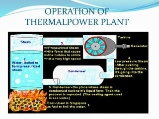 OPERATION OF
THERMALPOWER PLANT
 