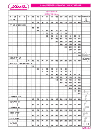- 17 -
2.3 ACCESORIOS PRESIÓN PVC - U UF NTP-ISO 4422
DESCRIPCIÓN
DIÁMETRO EN mm
REFERENCIA20 25 32 40 50 63 75 90 110 140 160 200 250 315 355 400
“T” UF
63 75 90 110 140 160 200 250 315 355 400
“T” UF C/REDUCCIÓN
50 50
63 63 63 63 63 63 63
75 75 75 75 75 75 75
90 90 90 90 90 90 90 90
110 110 110 110 110 110 110
140 140 140 140 140 140
160 160 160 160 160
200 200 200 200
250 250 250
315 315
355
DOBLE “T” UF
50 63 75 90 110 140 160 200 250 315 355 400
DOBLE “T” UF C/REDUCCIÓN
50
63 63 63 63 63 63 63
75 75 75 75 75 75 75
90 90 90 90 90 90 90 90
110 110 110 110 110 110 110
140 140 140 140 140 140
160 160 160 160 160
200 200 200 200
250 250 250
315 315
355
CURVA UF 22,5°
63 75 90 110 140 160 200 250 315 355 400
CURVA UF 45°
63 75 90 110 140 160 200 250 315 355 400
CURVA UF 90°
63 75 90 110 140 160 200 250 315 355 400
CODO UF 90°
63 75 90 110 140 160 200 250 315 355 400
CODO UF 45°
63 75 90 110 140 160 200 250 315 355 400
TAPON UF
63 75 90 110 140 160 200 250 315 355 400
 