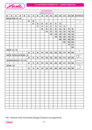 - 18 -
2.4 ACCESORIOS PRESIÓN PVC - U UNIÓN CEMENTADA
DESCRIPCIÓN
DIÁMETRO EN mm
REFERENCIA20 25 32 40 50 63 75 90 110 140 160 200 250 315 355 400
REDUCCIÓN *UC - UC
50 50
63 63 63 63 63 63 63
75 75 75 75 75 75 75
90 90 90 90 90 90 90 90
110 110 110 110 110 110 110
140 140 140 140 140 140
160 160 160 160 160
200 200 200 200
250 250 250
315 315
355
UNIÓN UC - UC
63 75 90 110 140 160 200 250 315 355 400
UNIÓN ROSCA EXTERNA - UC
63 75 90 110 140 160 200 250 315 355 400
TRANSICIÓN (PVC - FC) UC
63 75 90 110 140 160 200 250 315 355 400
TAPÓN UC
63 75 90 110 140 160 200 250 315 355 400
*UC = Sistema Unión Cementada (Espiga-Campana con pegamento)
 