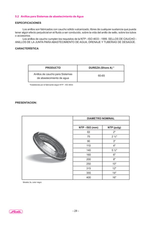 - 28 -
5.2 Anillos para Sistemas de abastecimiento de Agua
ESPECIFICACIONES
Los anillos son fabricados con caucho sólido vulcanizado, libres de cualquier sustancia que pueda
tener algún efecto perjudicial en el fluido a ser conducido, sobre la vida del anillo de sello, sobre los tubos
o accesorios.
Los anillos de caucho cumplen los requisitos de la NTP - ISO 4633 - 1999. SELLOS DE CAUCHO -
ANILLOS DE LA JUNTA PARA ABASTECIMIENTO DE AGUA, DRENAJE Y TUBERIAS DE DESAGÜE.
CARACTERÍSTICA
PRODUCTO DUREZA (Shore A) *
Anillos de caucho para Sistemas
60-65
de abastecimiento de agua
PRESENTACION:
DIAMETRO NOMINAL
NTP - ISO (mm) NTP (pulg)
63 2"
75 2 ½"
90 3"
110 4"
140 5 ½"
160 6"
200 8"
250 10"
315 12"
355 14"
400 16"
*Establecida por el fabricante según NTP - ISO 4633
Modelo 3s, color negro
 