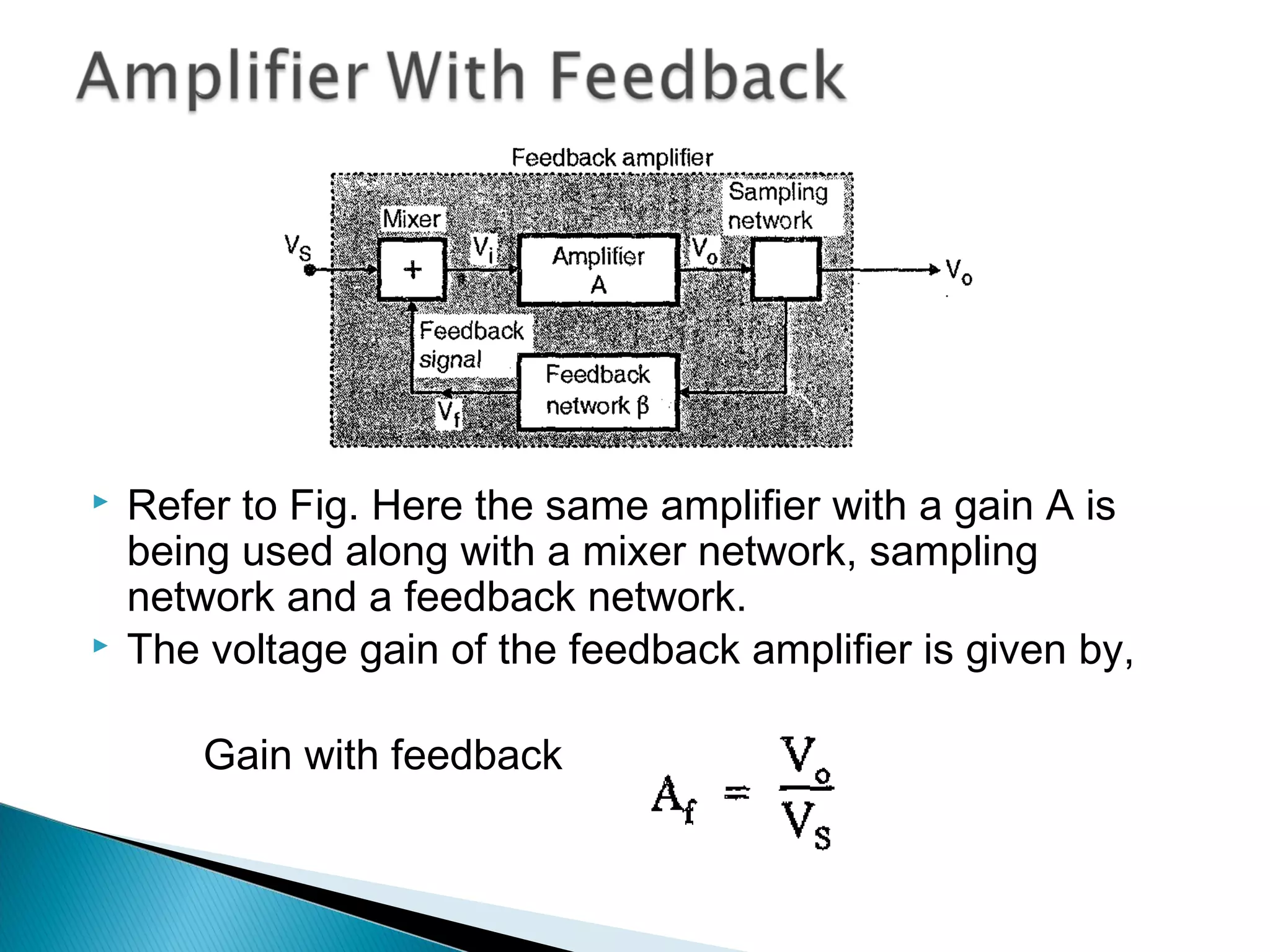    Refer to Fig. Here the same amplifier with a gain A is
    being used along with a mixer network, sampling
    network and a feedback network.
   The voltage gain of the feedback amplifier is given by,

        Gain with feedback
 