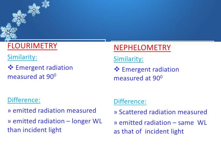 FLOURIMETRY                       NEPHELOMETRYSimilarity:                       Similarity:ï¶ Emergent radiation           ...