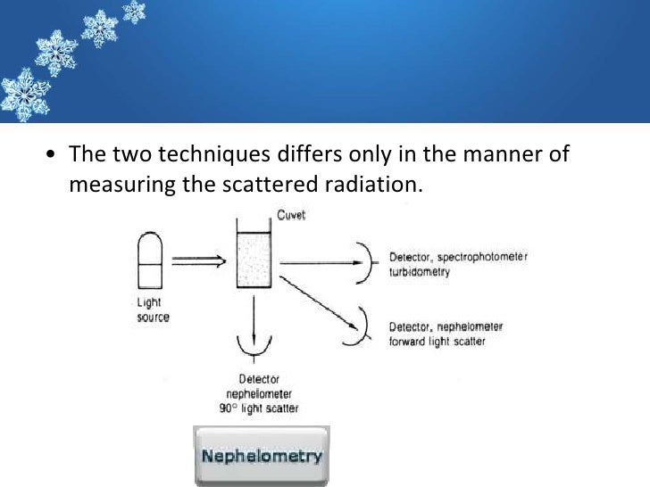 â€¢ The two techniques differs only in the manner of  measuring the scattered radiation. 