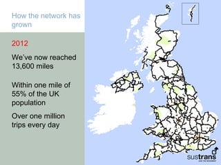 How the network has
grown

2012
We’ve now reached
13,600 miles

Within one mile of
55% of the UK
population
Over one million
trips every day
 
