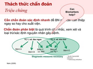 Chẩn đoán phân biệt là quá trình cân nhắc, xem xét và
loại trừ/xác định nguyên nhân gây bệnh.
Thách thức chẩn đoán
Triệu chứng
TC 1, vd: đau ngực
Bệnh C
vd: AMI*Bệnh B
Bệnh A
TC 2, vd: khó thở
Bệnh E
Bệnh D
Vd: PE**
Diagnostic measures necessary
Mark (2008)
Cần chẩn đoán xác định nhanh để BN nào cần can thiệp
ngay so hay cho xuất viện.
* Acute myocardial
infarction
** Pulmonary embolism
Can
Biomarkers
help?
 