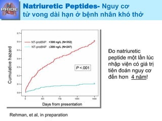 Natriuretic Peptides- Nguy cơ
tử vong dài hạn ở bệnh nhân khó thở
Rehman, et al, in preparation
Đo natriuretic
peptide một lần lúc
nhập viện có giá trị
tiên đoán nguy cơ
đến hơn 4 năm!
>300 ng/L (N=352)
300 ng/L (N=247)
 