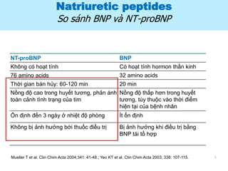 Natriuretic peptides
So sánh BNP và NT-proBNP
Mueller T et al. Clin Chim Acta 2004;341: 41-48.; Yeo KT et al. Clin Chim Acta 2003; 338: 107-115.
NT-proBNP BNP
Không có hoạt tính Có hoạt tính hormon thần kinh
76 amino acids 32 amino acids
Thời gian bán hủy: 60-120 min 20 min
Nồng độ cao trong huyết tương, phản ánh
toàn cảnh tình trạng của tim
Nồng độ thấp hơn trong huyết
tương, tùy thuộc vào thời điểm
hiện tại của bệnh nhân
Ổn định đến 3 ngày ở nhiệt độ phòng Ít ổn định
Không bị ảnh hưởng bới thuốc điều trị Bị ảnh hưởng khi điều trị bằng
BNP tái tổ hợp
5
 