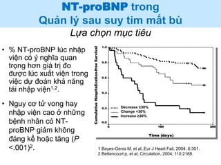 NT-proBNP trong
Quản lý sau suy tim mất bù
Lựa chọn mục tiêu
• % NT-proBNP lúc nhập
viện có ý nghĩa quan
trọng hơn giá trị đo
được lúc xuất viện trong
việc dự đoán khả năng
tái nhập viện1,2.
• Nguy cơ tử vong hay
nhập viện cao ở những
bệnh nhân có NT-
proBNP giảm không
đáng kể hoặc tăng (P
<.001)2. 1 Bayes-Genis M, et al,.Eur J Heart Fail, 2004; 6:301.
2 Bettencourt p, et al, Circulation, 2004; 110:2168.
 
