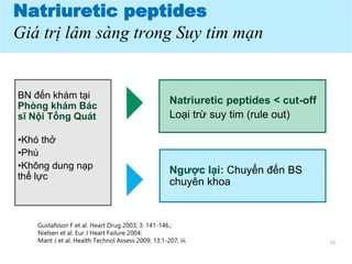Natriuretic peptides
Giá trị lâm sàng trong Suy tim mạn
Gustafsson F et al. Heart Drug 2003; 3: 141-146.;
Nielsen et al. Eur J Heart Failure 2004;
Mant J et al. Health Technol Assess 2009; 13:1-207, iii.
Natriuretic peptides < cut-off
Loại trừ suy tim (rule out)
BN đến khám tại
Phòng khám Bác
sĩ Nội Tổng Quát
•Khó thở
•Phù
•Không dung nạp
thể lực
Ngược lại: Chuyển đến BS
chuyên khoa
58
 