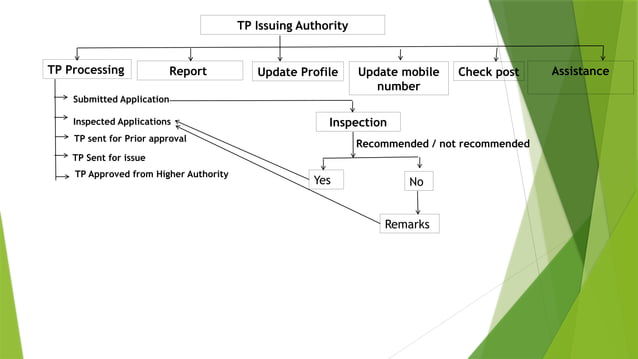 National transit pass system online help | PPT