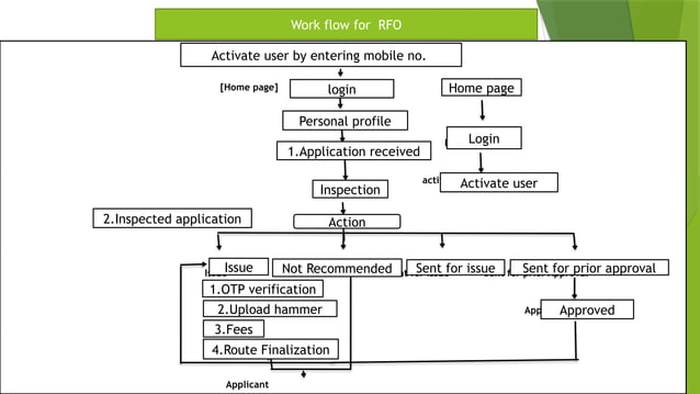 National transit pass system online help | PPT