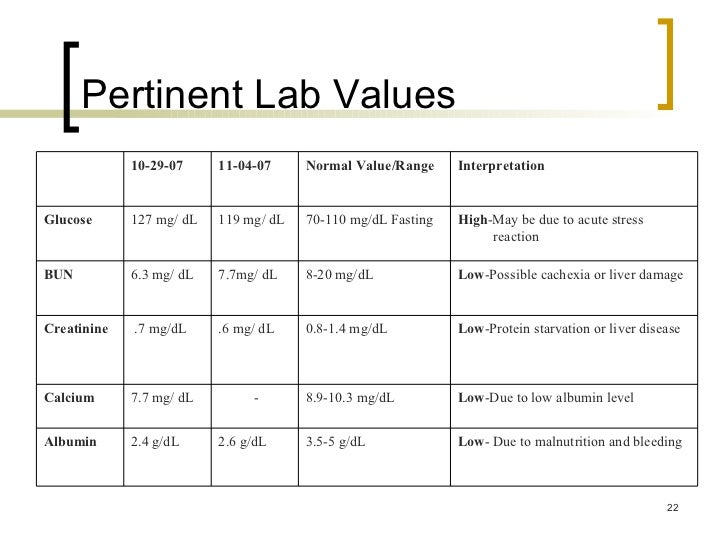 Fiber It Does A Colon Good