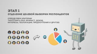 ОПРЕДЕЛЯЕМ КРИТЕРИИ
ТАРГЕТИНГА (ПОЛ, ВОЗРАСТ, ДОХОД,
ИНТЕРЕСЫ, ГЕОЛОКАЦИЯ, ПРЕДПОЧТЕНИЯ И ДРУГОЕ)
ЭТ П 1
ОТДЕЛЕНИЕ ЦЕЛЕВОЙ ВЫБОРКИ РЕСПОНДЕНТОВ
 