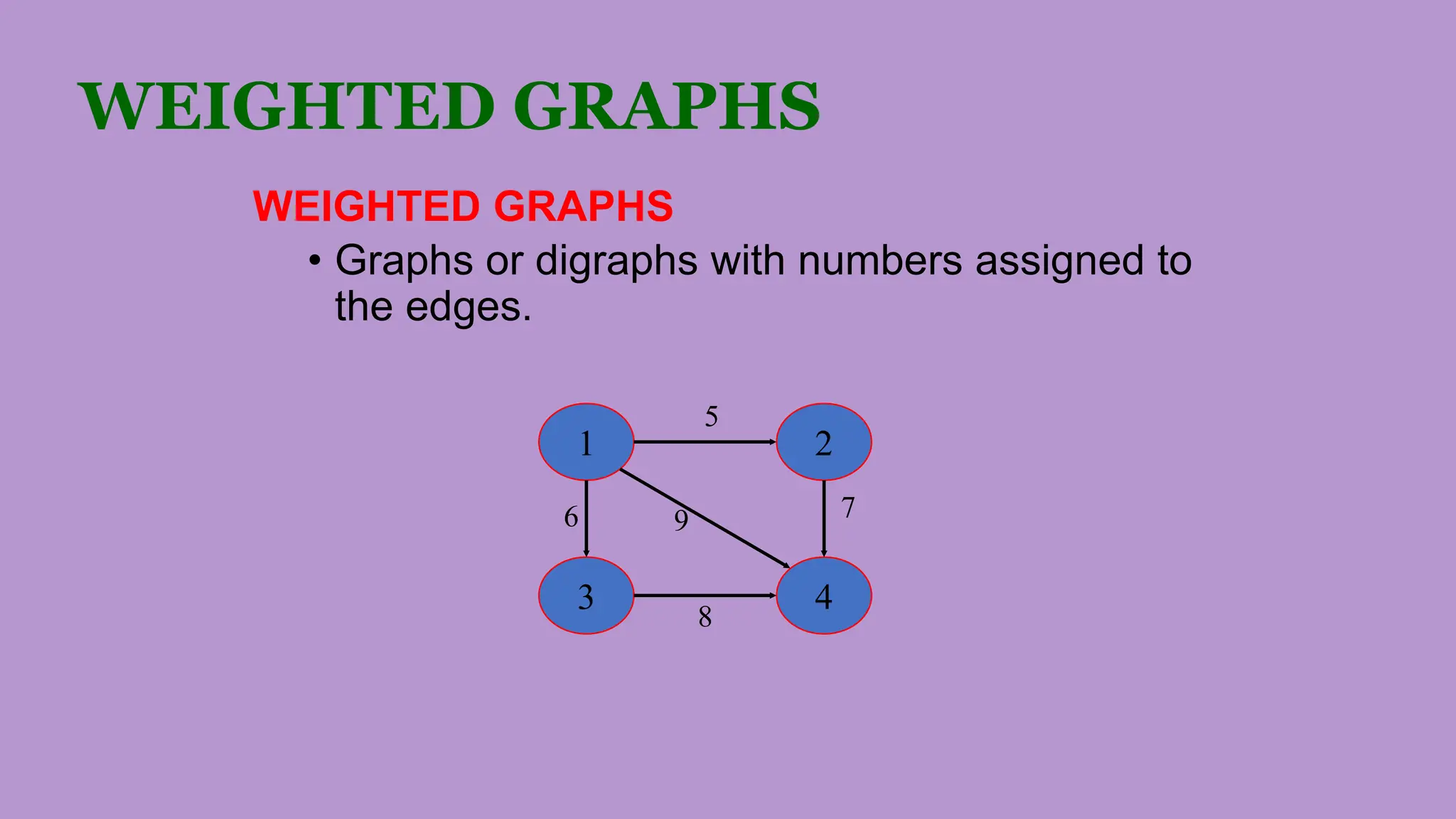 WEIGHTED GRAPHS
WEIGHTED GRAPHS
• Graphs or digraphs with numbers assigned to
the edges.
1 2
3 4
6
8
5
7
9
 