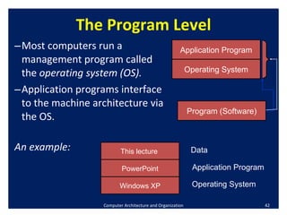 The Program Level Most computers run a management program called the  operating system (OS). Application programs interface to the machine architecture via the OS. An example: Computer Architecture and Organization Application Program Operating System Program (Software) This lecture  PowerPoint Windows XP Data Application Program Operating System 