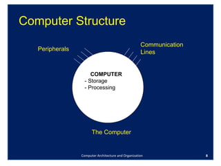 Computer Structure Computer Architecture and Organization Communication Lines Peripherals The Computer COMPUTER - Storage - Processing 