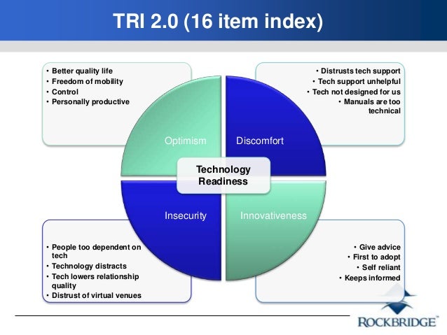 A Services Landscape Transformed by Technology: Findings from the 201…