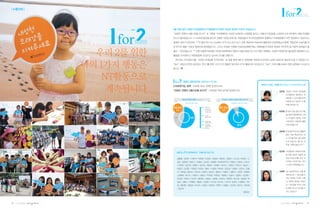 |✽품안에 |




                                      6월 한달 동안 진행된 모금캠페인이 회원분들의 따뜻한 관심과 참여로 마무리 되었습니다.
                                      “내성천, 천명의 서울시민을 만나다”로 기획된 거리캠페인은 내성천 모래강의 소중함을 알리고, 더불어 NT운동을 소개하며 모두 875명의 서울시민들을
                                      만나고 돌아왔습니다. 1+1 비회원 동반을 필수로 진행한 서촌답사에서는 회원님들의 적극적인(!)참여로 동행하신 비회원분들이 모두 현장에서 가입하시는
                                      훈훈한 성과가 있었으며, 1” 들어가는 NU-Day에는 NT의 마스코트 NU가 초록 깻잎머리 휘날리며 출동하여 신입회원님과 함께
                                                  “ 이                                                        “원앙이와 수달이를 위
                                      한 한가지 행동”인증샷 릴레이에 참여했습니다. 그리고 3주동안 진행된 전화모금캠페인에도 회원분들의 따뜻한 참여와 지인추천 등 자발적 참여들이 줄


                           우리 2를 위한   줄이~ 이어졌습니다. ^^ 비록 처음에 목표했던 200명 회원확대와 천명의 서울시민을 만나고자 했던 계획에는 조금(!) 부족했지만 물심양면 참여해주시고,
                                      활동을 지지해주신 회원분들께 진심으로 감사의 인사를 전합니다.
                                        유난히도 무더웠던 6월,“내성천 모래강을 지켜주세요”와 뜻을 함께 해주신 회원분들 덕분에 뜨겁지만! cool한 마음으로 즐겁게 보낼 수 있었습니다.

                         나의 1가지 행동은   “1for2”사람과 자연이 공존하는 우리 2를 위한 나의 1가지 행동은 앞으로도 NT의 활동으로 이어집니다. 1for2”이제 생활 속에서 함께 실천해나가시길 바
                                      랍니다.
                                                                                                 “      ,




                             NT활동으로           캠페인 종합성적표 (2012.6.1~6.30)
                                                                                                         캠페인의 얼굴, 자원봉사자 NTeer 1기 5인의 참가 소감

                              계속됩니다   신규회원가입, 증액 : (200명 목표) 109명 달성(54.5%)
                                      “내성천, 천명의 서울시민을 만나다!”: (1000명 목표) 875명 달성(87.5%)                                김미정: 내성천 신비한 모래강을
                                                                                                                             시민들에게 알리면서 모
                                                                                                                             래강을 더 깊게 좋아하게
                                                                                                                             되었습니다. 앞으로 더 좋
                                                                                                                             아할 생각입니다.


                                                                                                                      박연화: 열 번의 만남 동안 온 마음
                                                                                                                             을 다해서 참여했지만 그래
                                                                                                                             도 아쉬움이 남네요. 이제
                                                                                                                             시작이라는 마음으로 활동
                                                                                                                             이어가겠습니다!


                                                                                                                      김은혜: 한 달 동안의 NTeer 활동이
                                                                                                                             끝난 지금, 뿌듯하기도 하
                                                                                                                             고, 모두들 정도 많이 들었
                                                                                                                             는데 아쉽기도 합니다. 모
                                                                                                                             두들 고생하셨습니다! ^^


                                                                                                                      장건희: 자연환경과 문화유산보존
                                         6월      와 함께해주신“아름다운 당신”은!
                                                                                                                             에 대한 관심과 자발적 실
                                         김홍렬 / 강경주 / 이현석 / 박재영 / 이성희 / 김금호 / 채아연 / 김명미 / 조소희 / 박상은 / 고                       천은 NTeer1기를 하기 전
                                         성관 / 장현태 / 박영기 / 조명래 / 김수종 / 김혜영 / 로버트파우저 / 유영미 / 조현숙 / 이숙자                         과 후로 나뉘게 되는 계기
                                         / 이연희 / 정진희 / 정혜민 / 정지민 / 최말숙 / 박해란 / 최지수 / 이현진 / 탁인자 / 정길수 /                       가 되어서 뿌듯했습니다.
                                         박상민 / 김만중 / 석양정 / 이정선 / 벨라 / 나경혜 / 박도훈 / 김강섭 / 신영호 / 신은미 / 김형
                                         규 / 최하늘 / 홍인숙 / 허주희 / 김현지 / 정유진 / 홍란숙 / 최종주 / 김용석 / 신현주 / 류형태                서재옥: (내) 내성천이라는 곳을 들
                                         / 공혜원 / 범기수 / 최은숙 / 강동진 / 박주환 / 박윤정 / 최중일 / 조광석 / 김영주 / 김선영 /                       어보셨나요? / (성) 성을 지
                                         안선경 / 허유민 / 이민주 / 홍정화 / 김정상 / 김태욱 / 윤현석 / 채정원 / 김수정 / 김승환 / 박                       키는 벽처럼 이곳은 낙동
                                         성준 / 김왕수 / 안원용 / 김동화 / 김경언 / 이수정 / 빈선규 / 고아라 / 강희수 / 김영채 / 구민                       강 지류에 중요한 곳입니
                                         정 / 황진영 / 장종철 / 박선자 / 신영근 / 한문정 / 전영주 / 김평운 / 김진태 / 양인수 / 권선혜                       다. / (천) 천을 지키는 것은
                                         / 정진희                                                                               강 뿐만 아니라 우리를 지
                                                                                                (참여순)                        키는 것입니다.




28   | 2012년 여름호 |   |                                                                                                 | 2012년 여름호 |         |    29
 