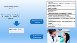 Capacidad Resolutiva Cualitativa
general
Además de las ya descritas para
la Categoría I – 2, se tiene lo
siguiente:
Atenciones de salud
 Atenciones a la
demanda.
 Atenciones
programáticas .
 
